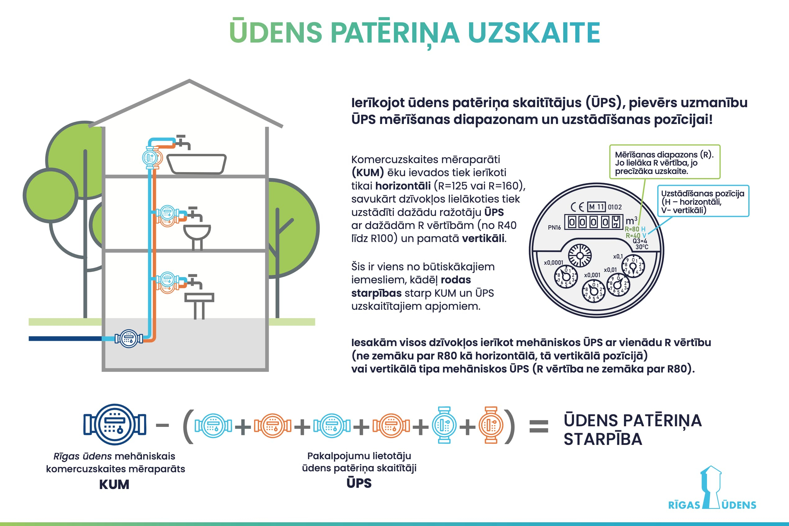 udens zudumi