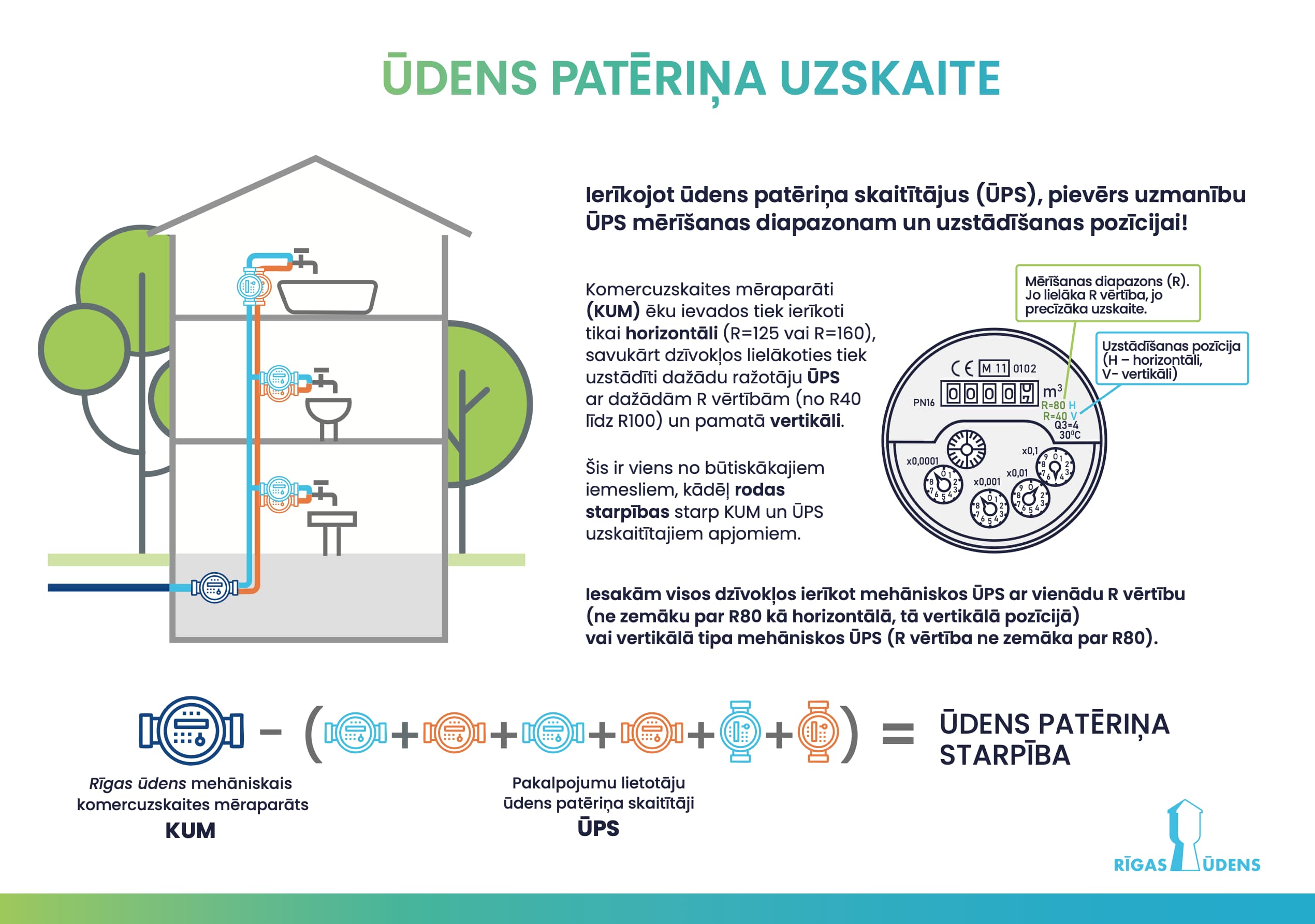 udens zudumi